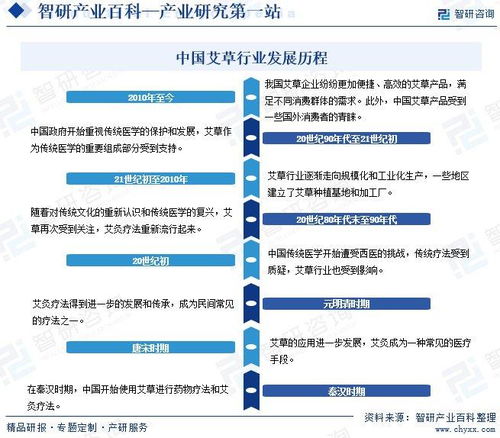 艾草行業(yè)市場動(dòng)態(tài)分析與發(fā)展方向及投資前景探討